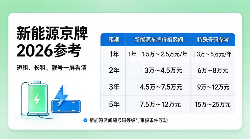 京牌租赁法律保障